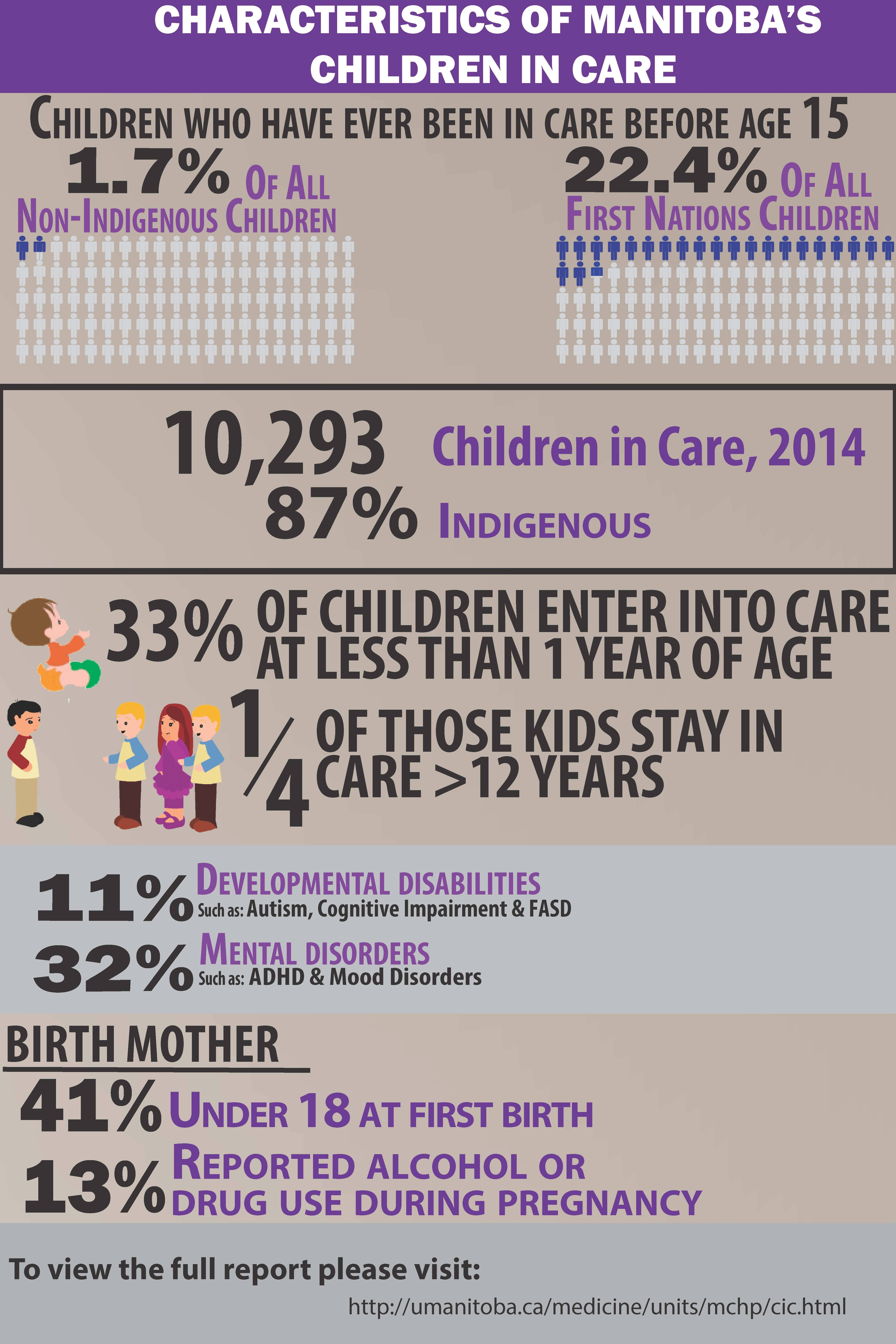 Characteristics of Manitoba's Children in Care