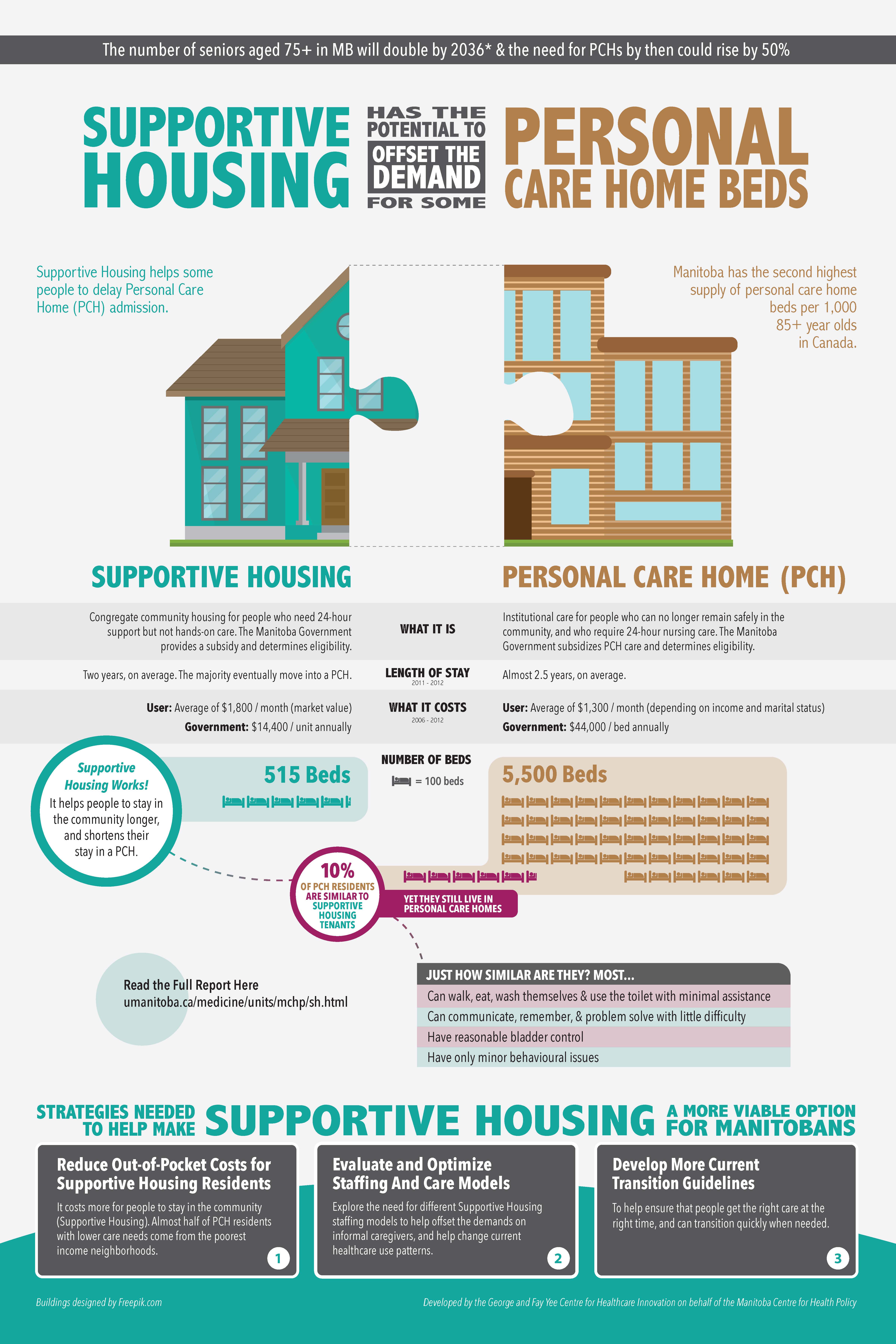 Supportive Housing Infographic