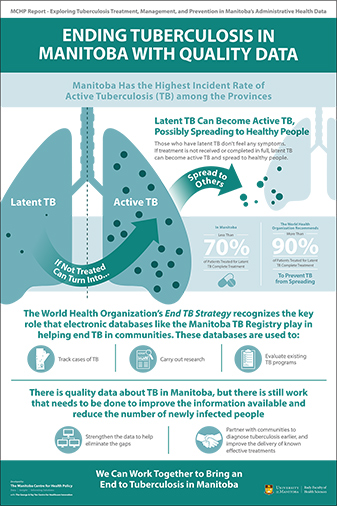 MBTB Infographic Image