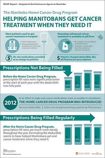 RxOnc Infographic Image