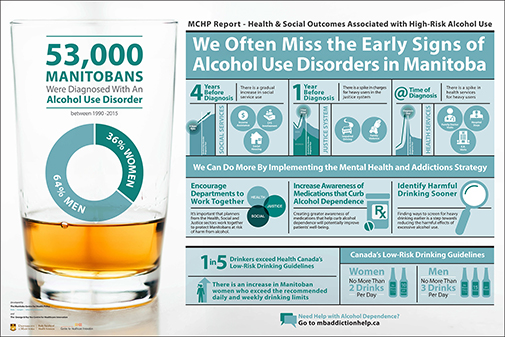 Alcohol Infographic